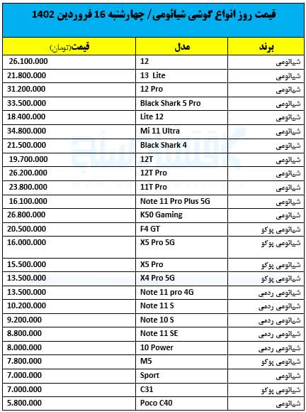 قیمت روز انواع گوشی شیائومی چهارشنبه ۱۶ فروردین ۱۴۰۲ 3234