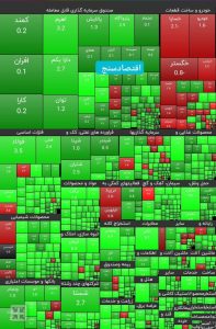 شروع انفجاری بورس در اولین روز هفته/ شاخص کل ۶۴ هزار واحد رشد کرد