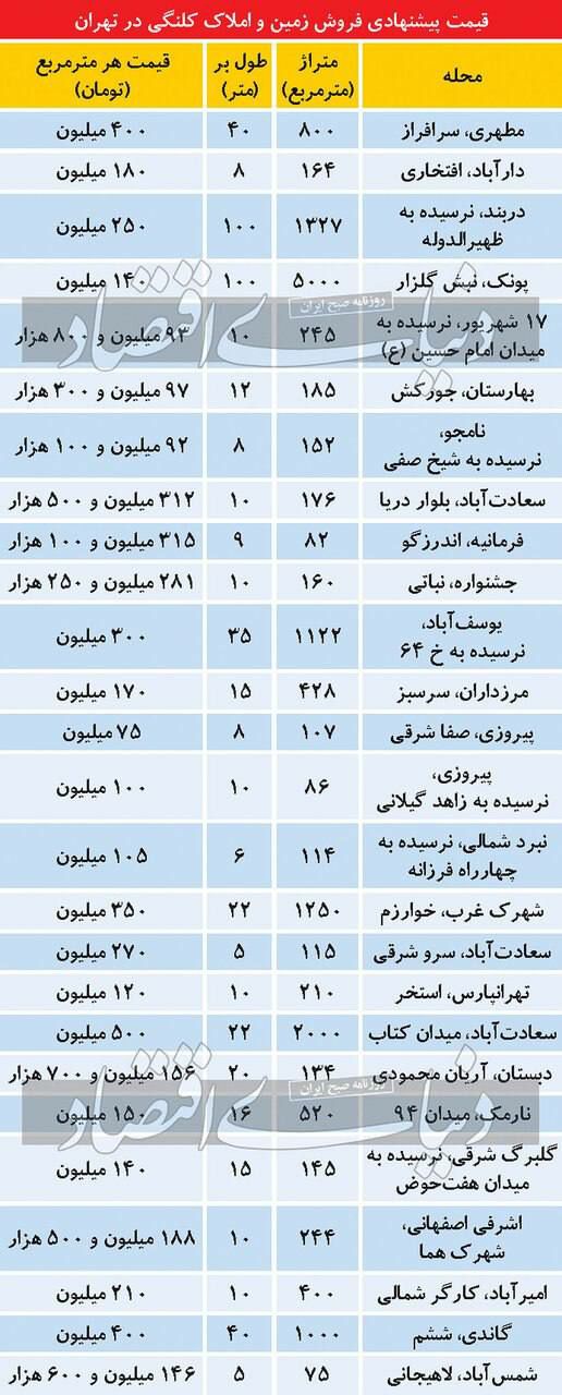 خانه کلنگی در تهران چند؟