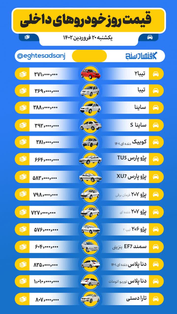 قیمت روز خودروهای صفر داخلی/ یکشنبه ۲۰ فروردین ۱۴۰۲