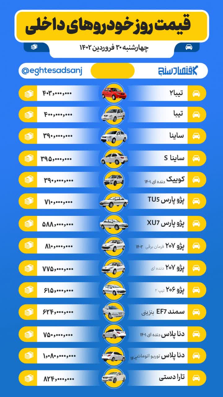 قیمت روز خودروهای صفر داخلی/ چهارشنبه ۳۰ فروردین ۱۴۰۲