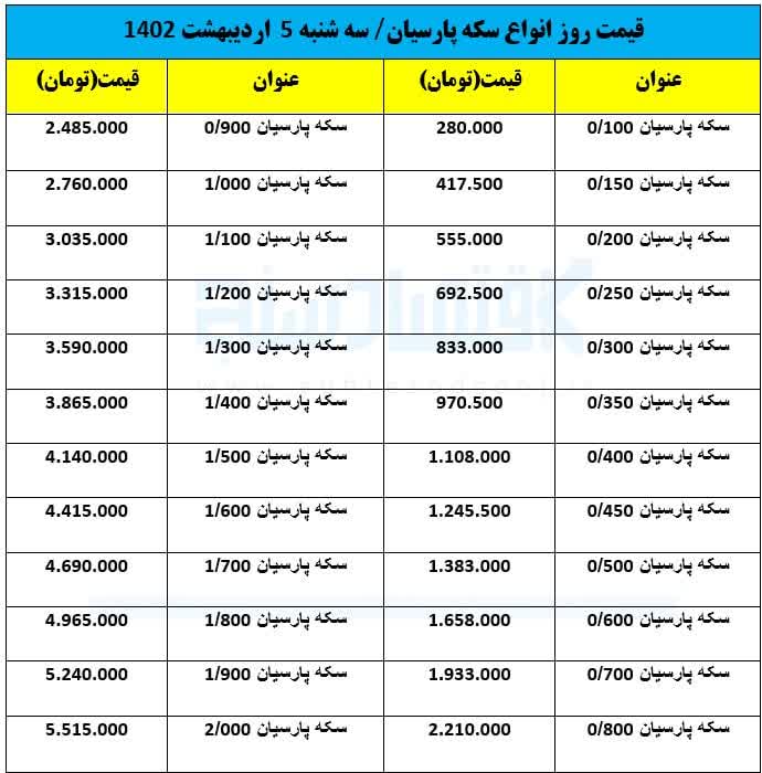 قیمت روز انواع سکه پارسیان/ سه‌شنبه ۵ اردیبهشت