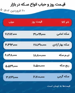 قیمت طلا و سکه