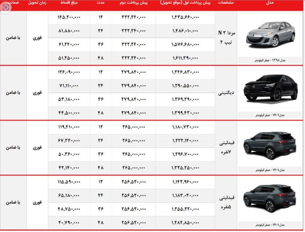 بهمن موتور احتکار