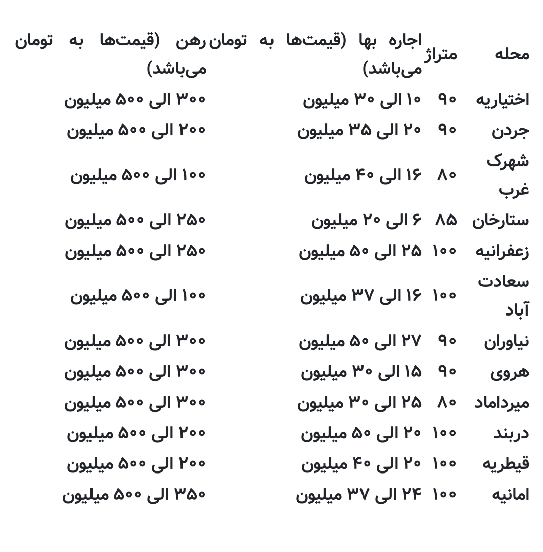 رهن تهران