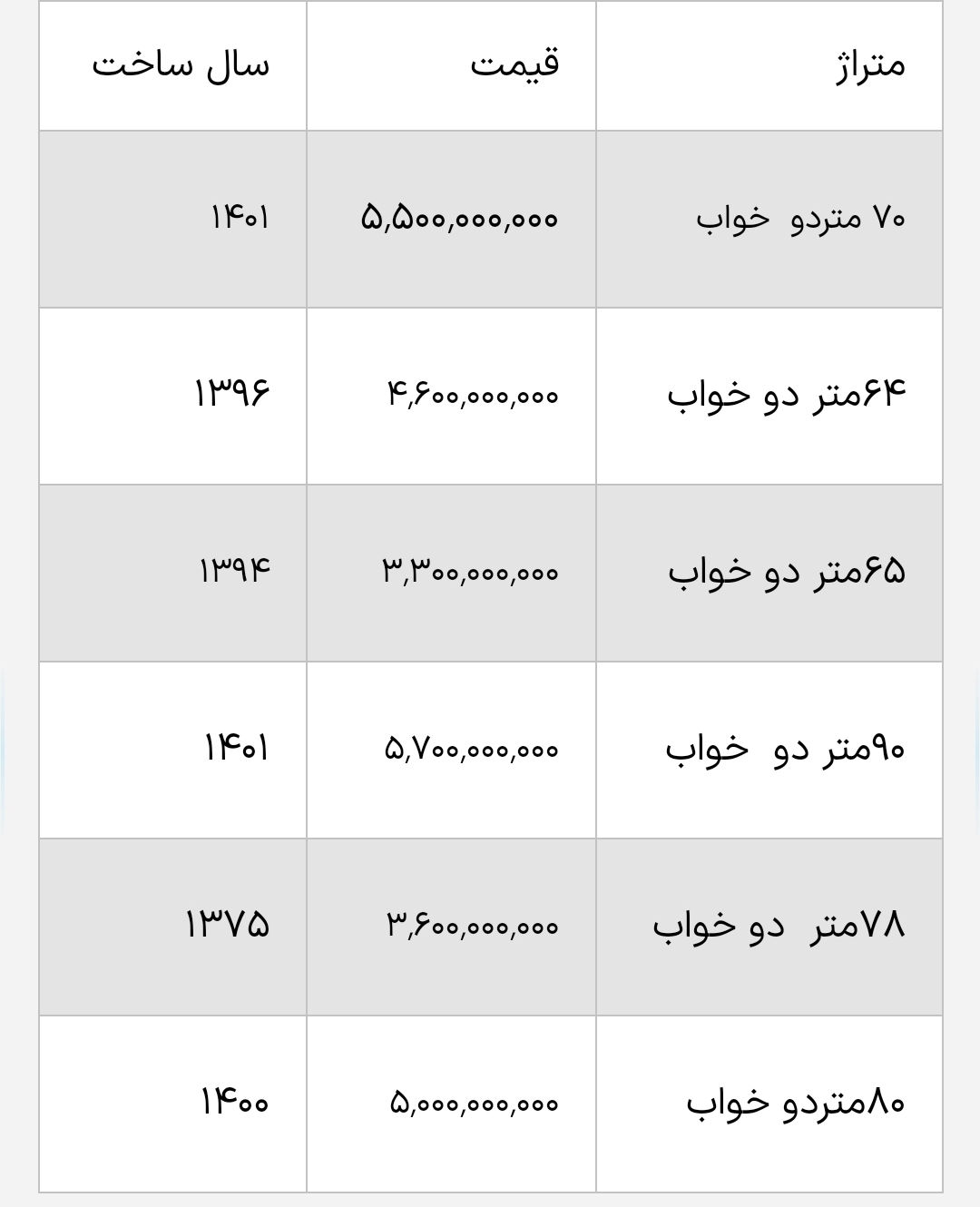 افسریه تهران