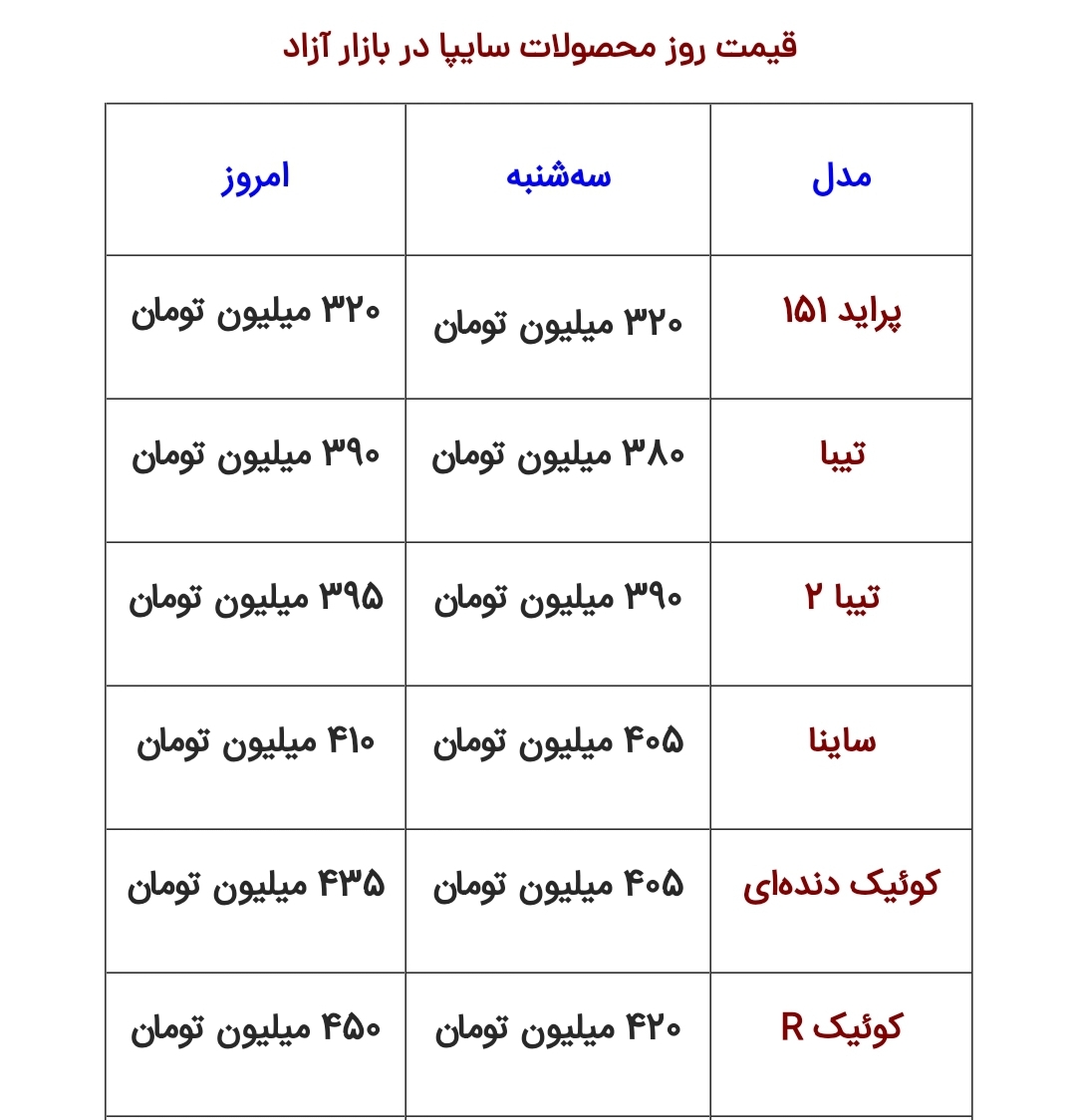 سایپا و ایران‌خودرو 