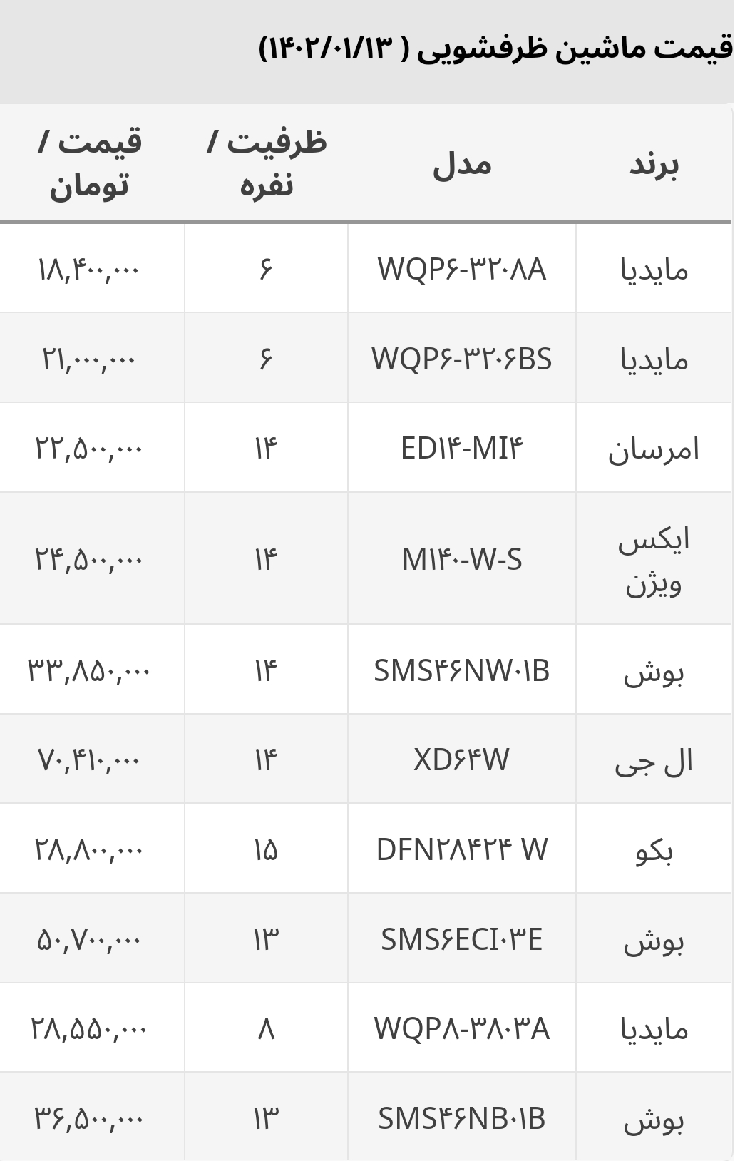 جدیدترین قیمت انواع ماشین ظرفشویی با قیمت مناسب+ جدول