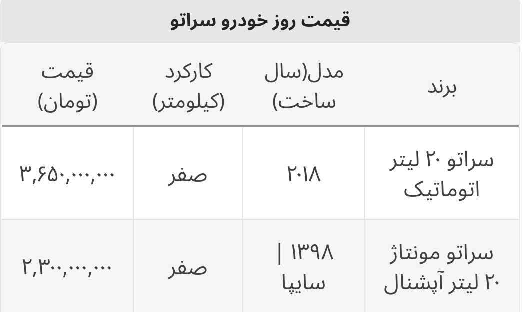 جدیدترین قیمت سراتو در بازار+ جدول