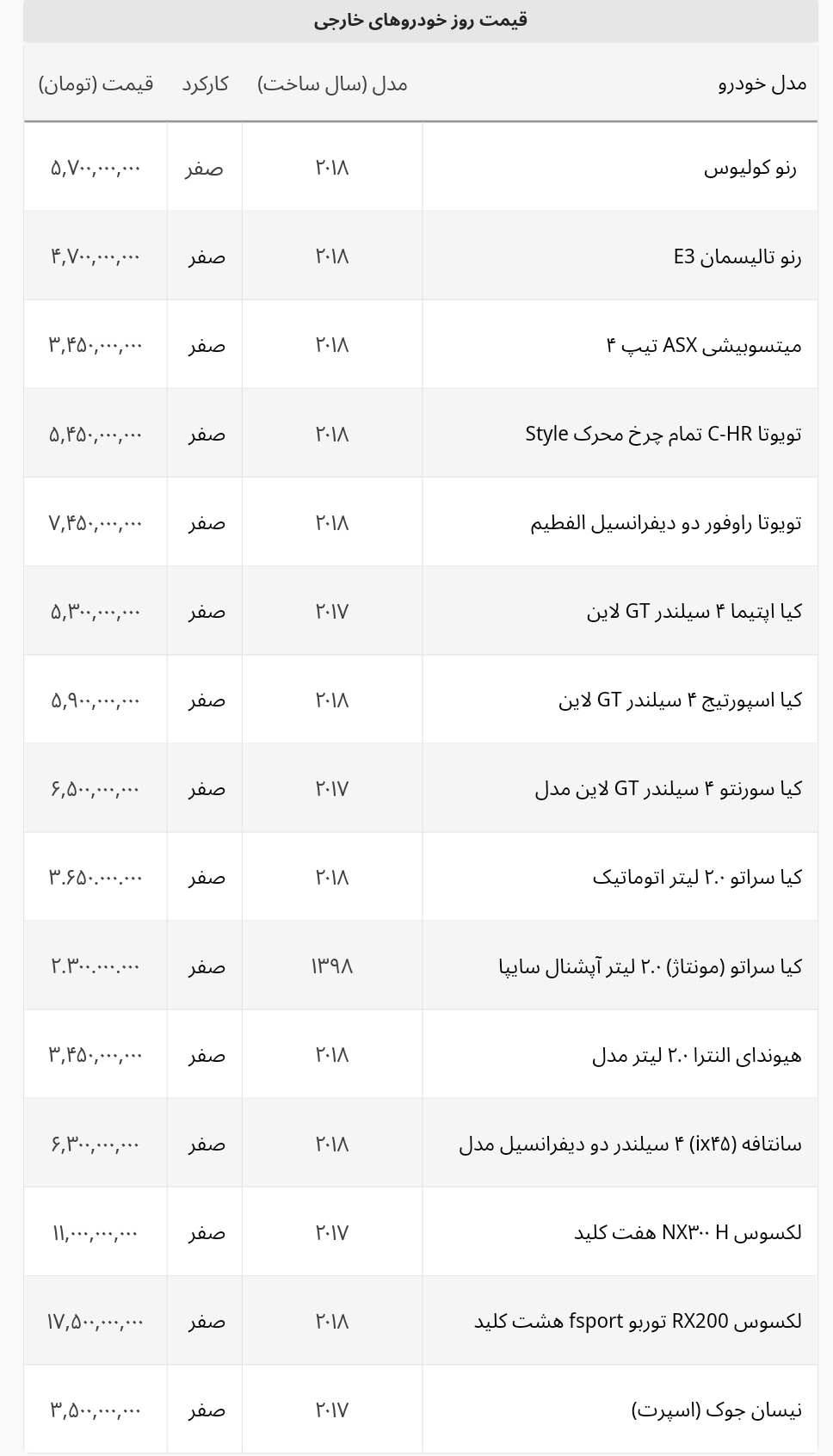 جدیدترین قیمت خودروهای خارجی در بازار/ تویوتا و لکسوس چند؟