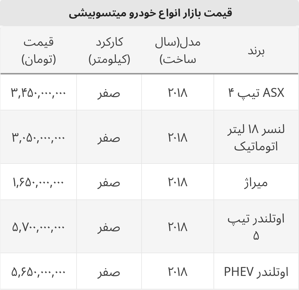 جدیدترین قیمت انواع خودروی میتسوبیشی+ جدول