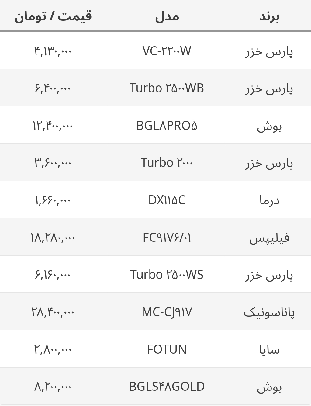 جدیدترین قیمت انواع جاروبرقی های ایرانی و خارجی در بازار+جدول