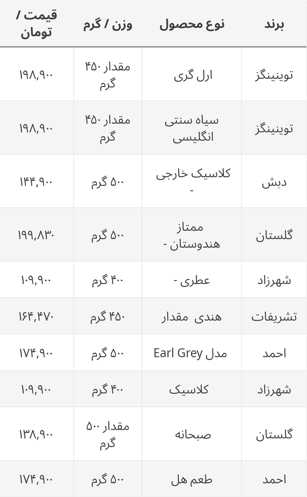 بهترین و معروفترین برندهای چای چند؟+ جدول