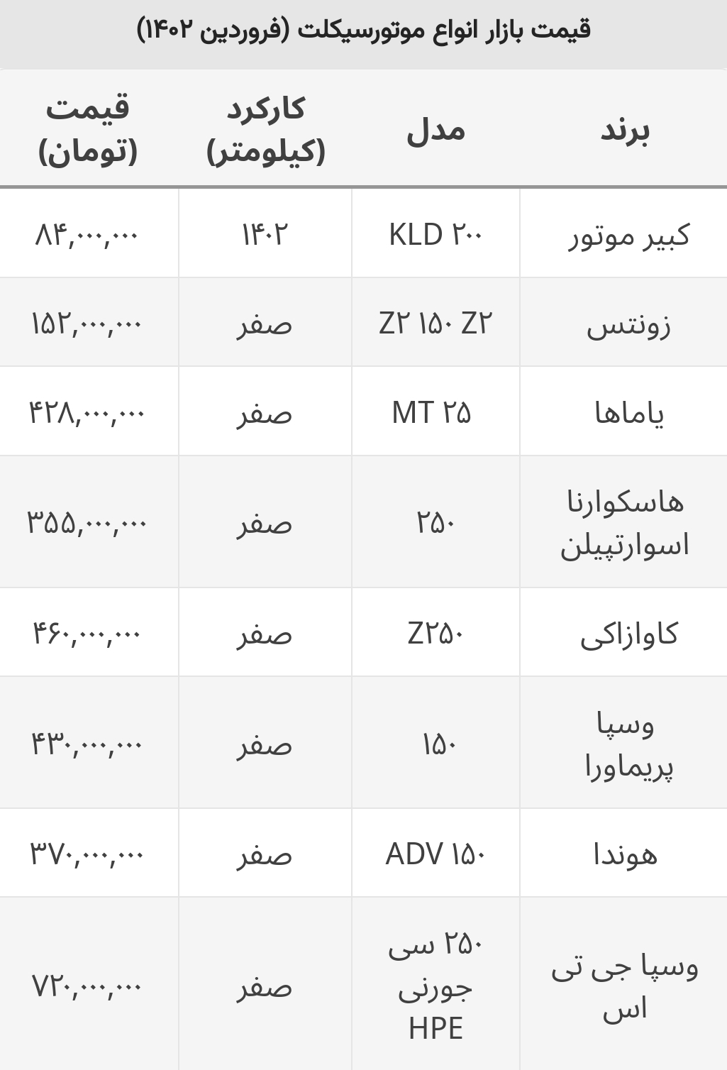 جدیدترین قیمت انواع موتورسیکلت داخلی و خارجی+ جدول