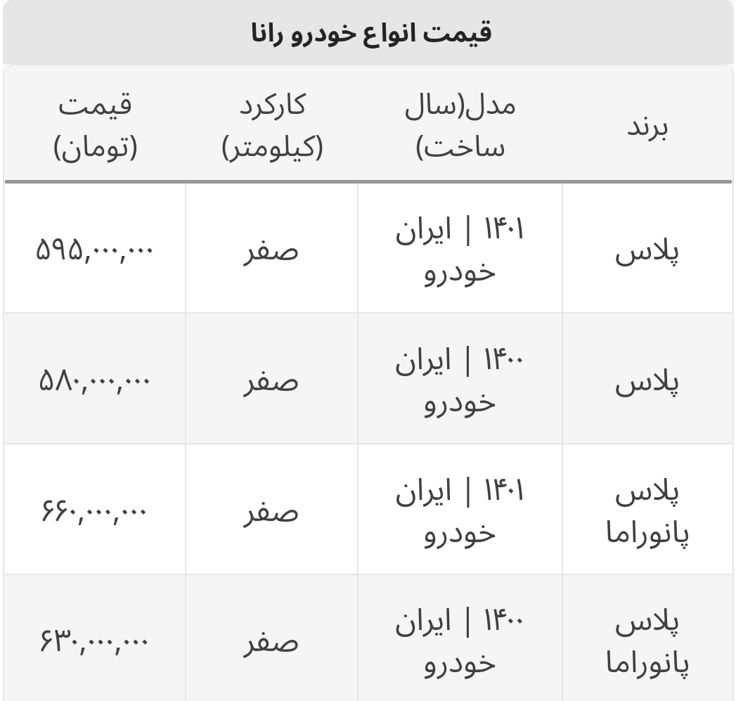 جدیدترین قیمت انواع رانا در بازار+ جدول/ رانا پلاس چند؟