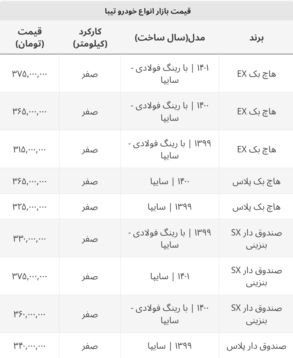 جدیدترین قیمت انواع تیبا در بازار+ جدول