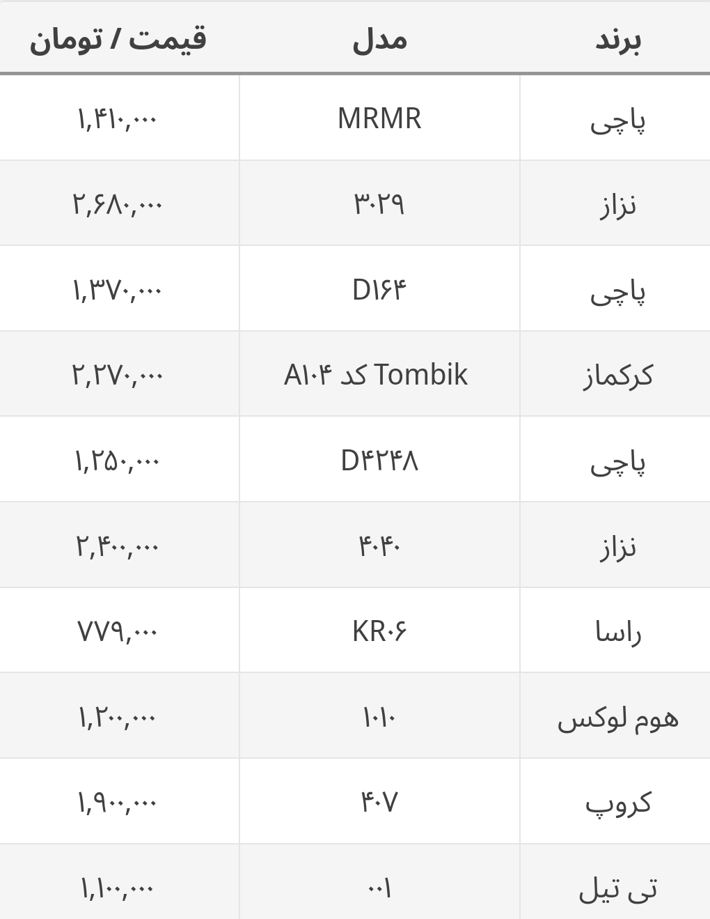 جدیدترین قیمت انواع قوری و کتری برندهای مختلف چند؟+ جدول