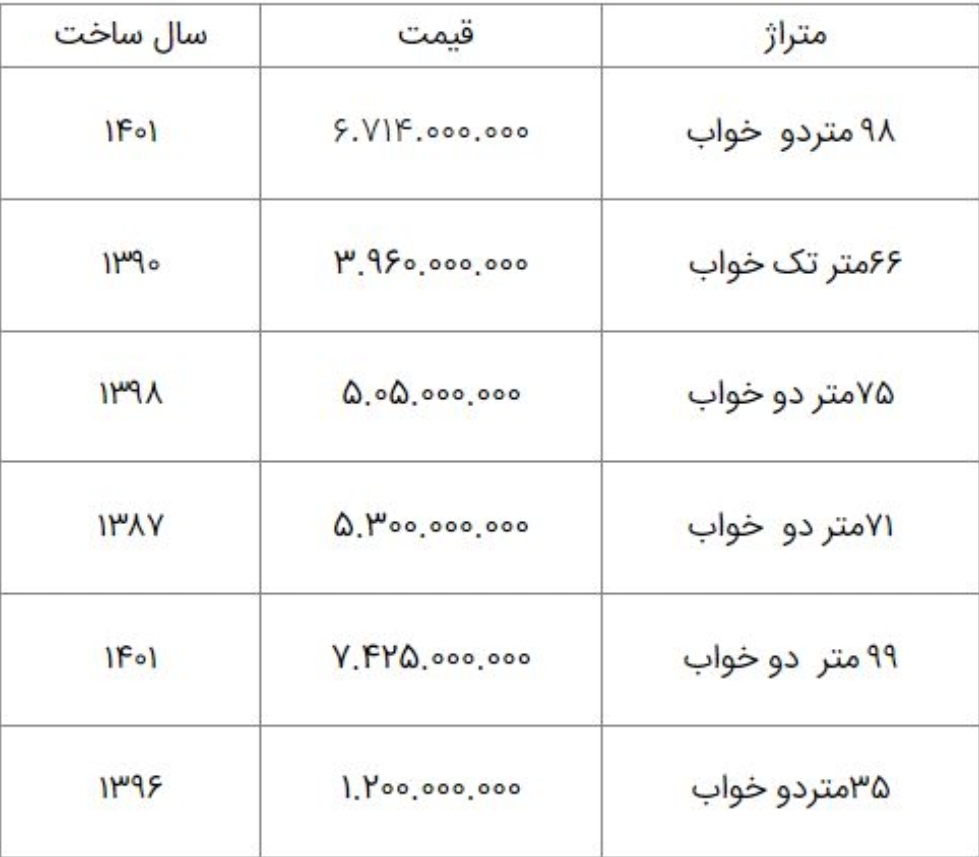 قیمت آپارتمان‌های ۳۵ تا ۱۰۰ متر در تهرانسر چند؟+ جدول