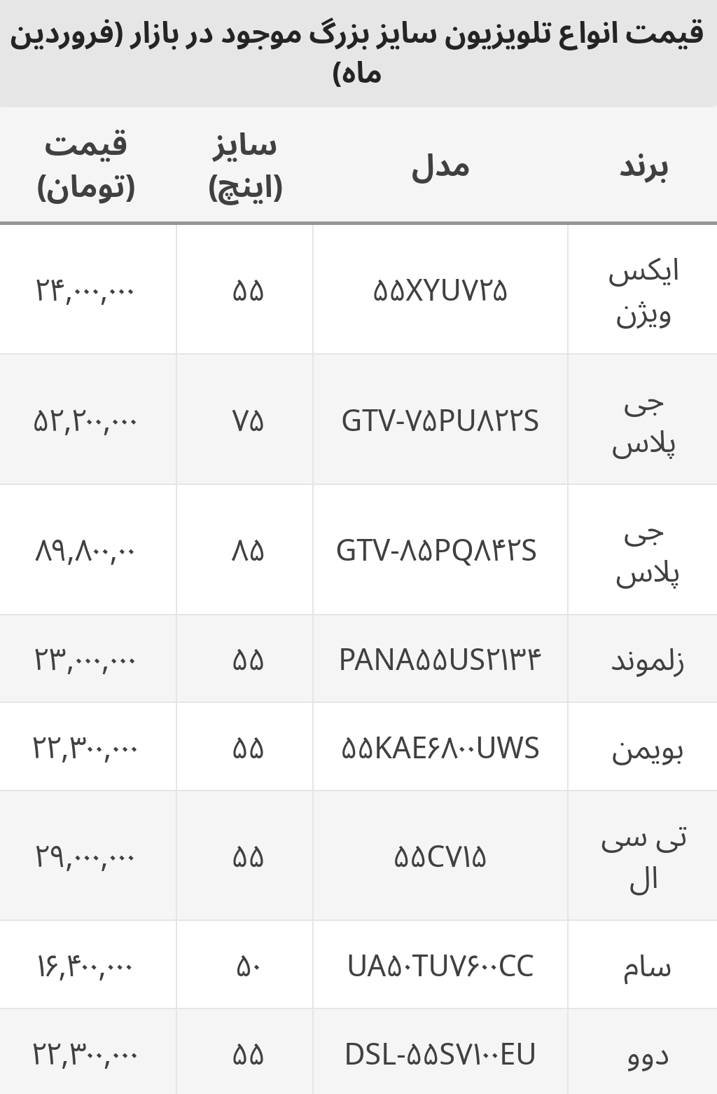 جدیدترین قیمت انواع تلویزیون سایز بزرگ+ جدول