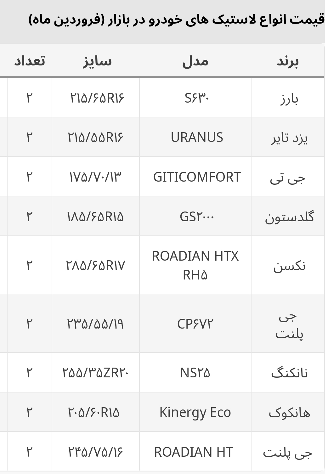 جدیدترین قیمت انواع لاستیک در بازار+ جدول/ لاستیک پراید چند؟