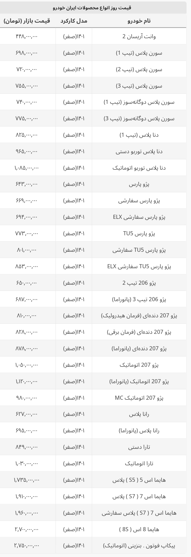 جدیدترین قیمت محصولات ایران خودرو در بازار+ جدول/ ارزان ترین سواری ایران خودرو چند؟