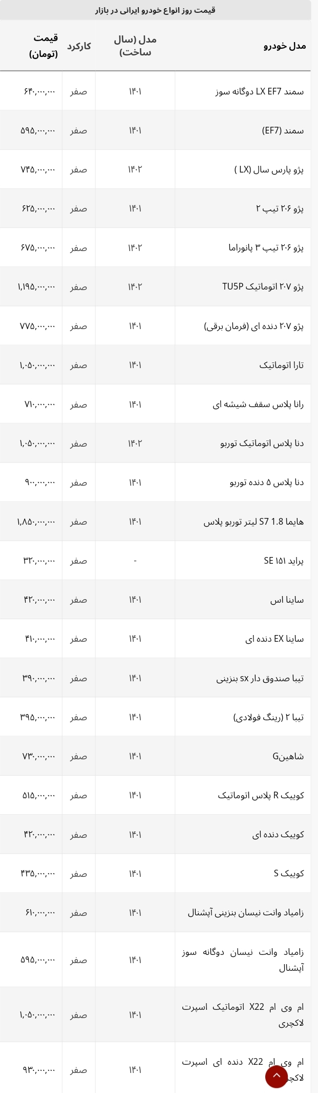 با ۴۰۰ میلیون تومان کدام خودروی ایرانی را می توان خرید؟+ لیست قیمت خودروهای ایرانی