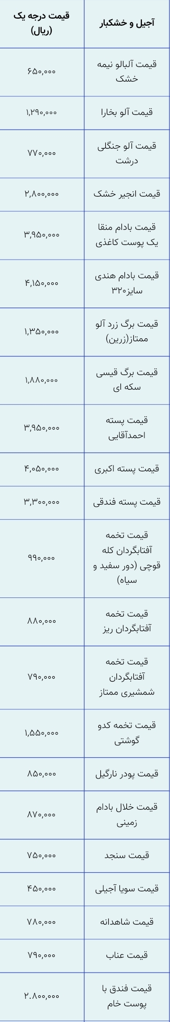 قیمت انواع آجیل و خشکبار در بازار چند؟