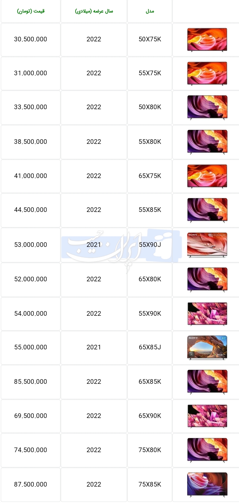 جدیدترین قیمت تلویزیون های سونی در بازار