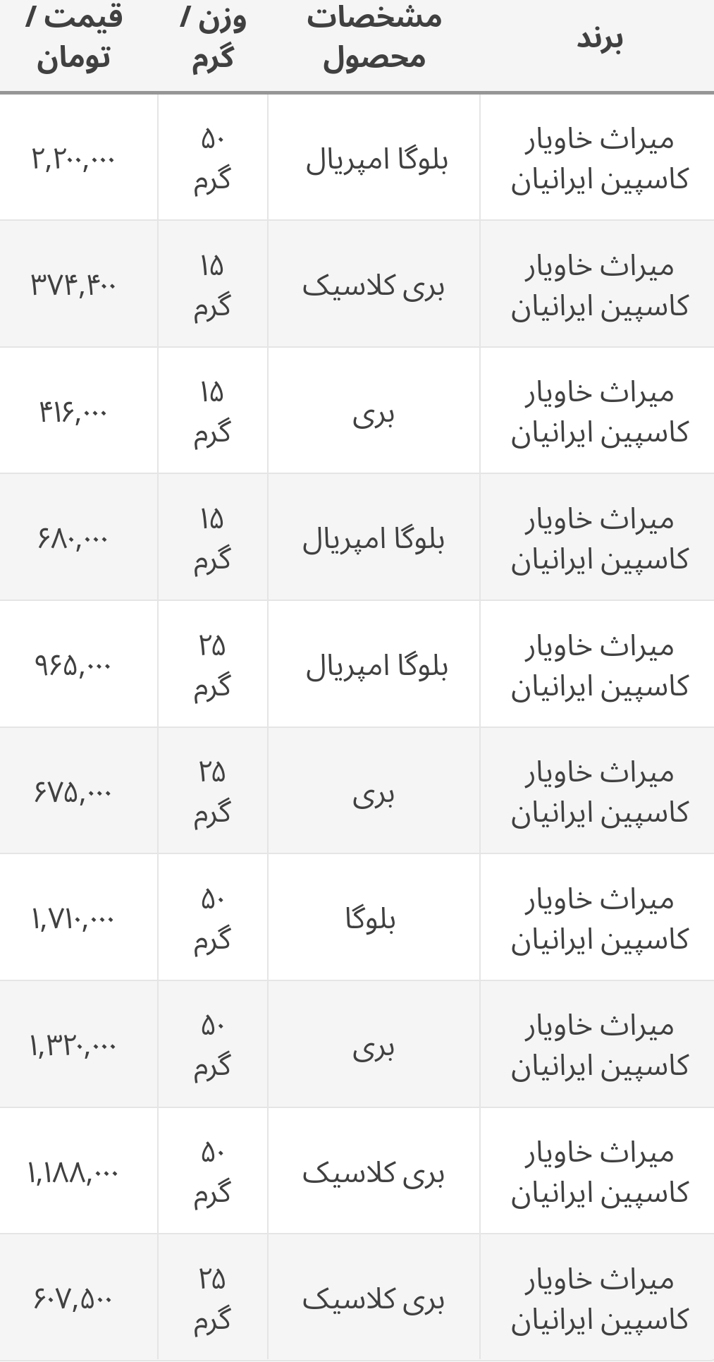 برای خوردن ۵۰ گرم خاویار چقدر باید پول هزینه کرد؟+ جدول قیمت