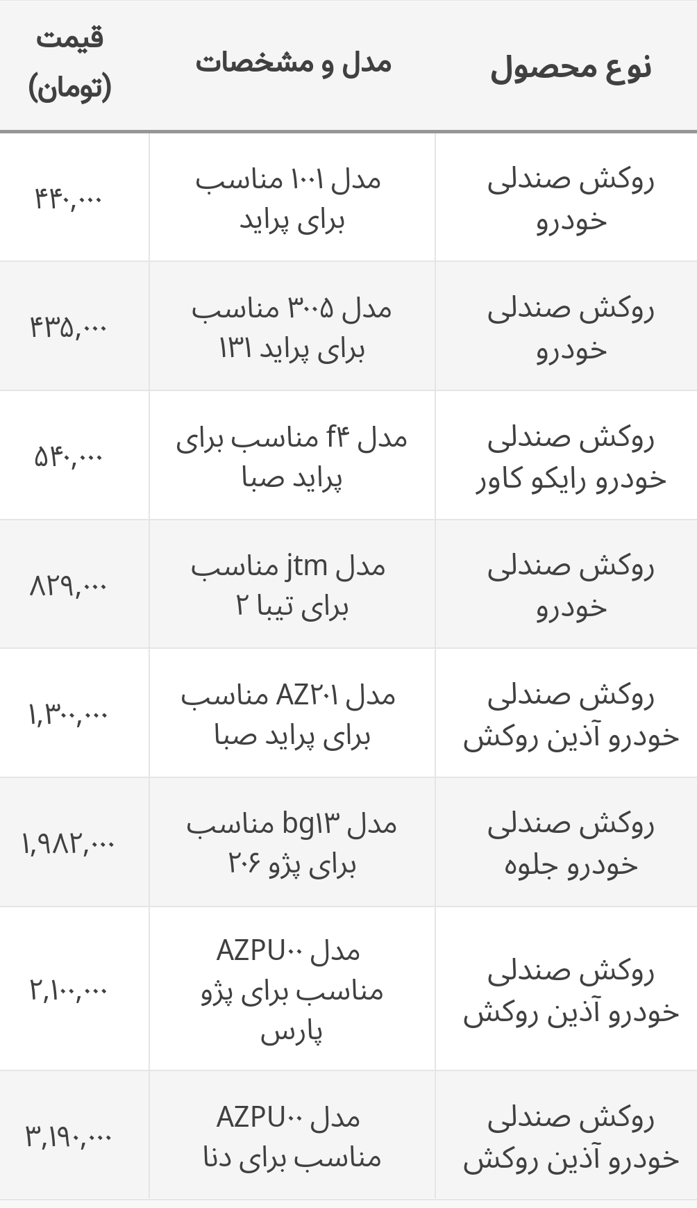 جدیدترین قیمت انواع روکش صندلی خودرو در بازار+ جدول