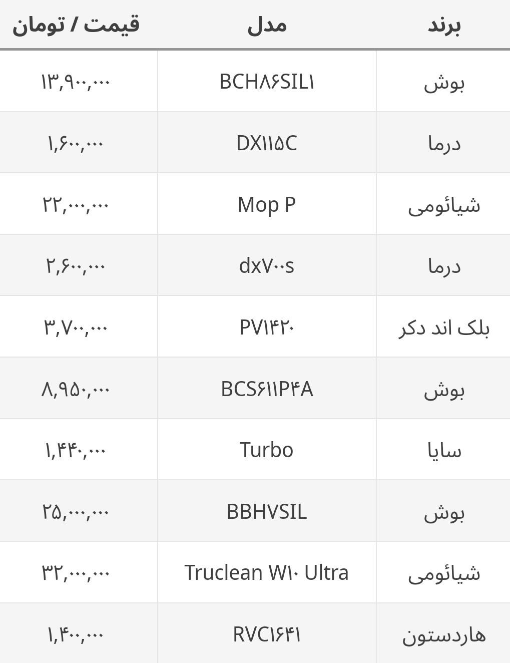 جدیدترین قیمت انواع جارو شارژی در بازار+ جدول