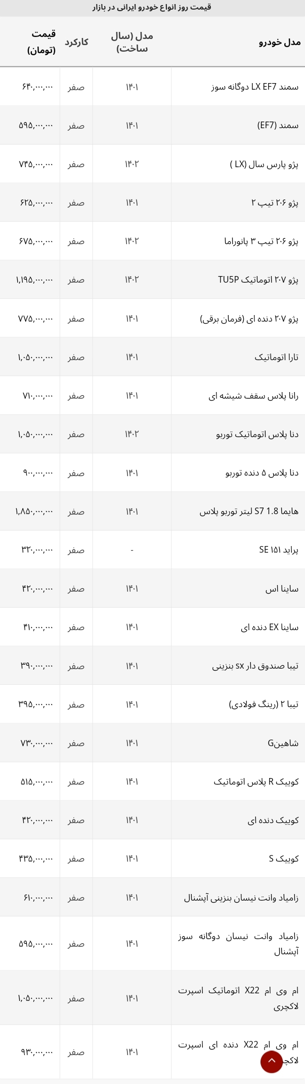 سمند گران تر است یا نیسان آبی؟+ جدول قیمت خودروهای ایرانی