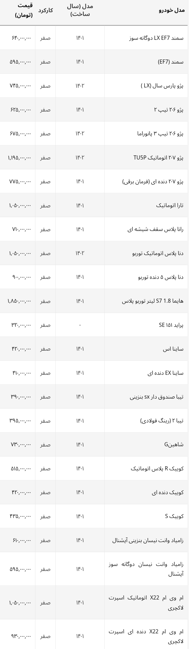 جدیدترین قیمت محصولات ایران خودرو و سایپا در بازار+ جدول کامل