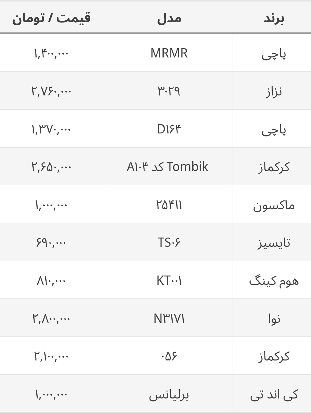 جدیدترین قیمت انواع قوری و کتری در بازار+ جدول