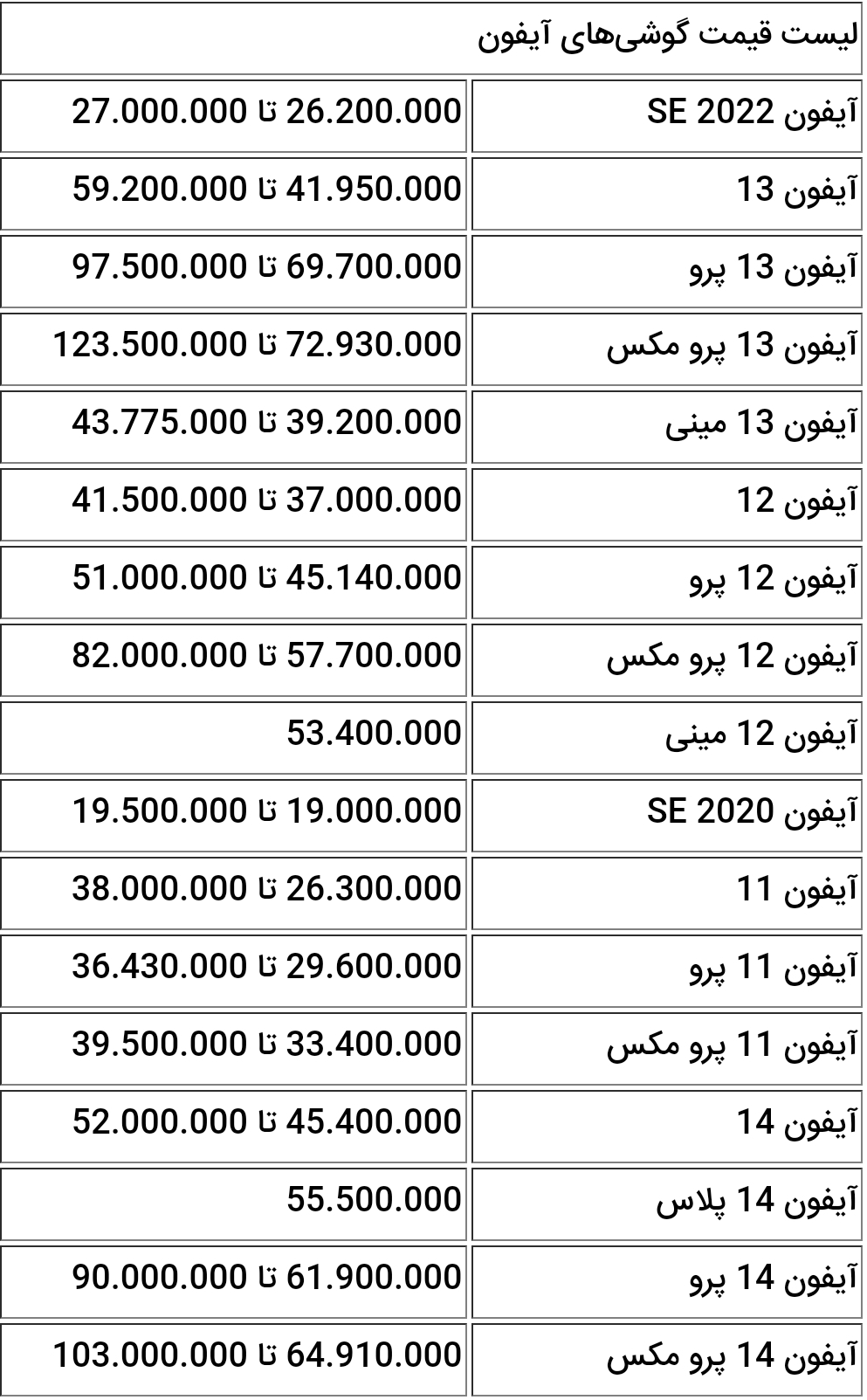 قیمت روز انواع گوشی های آیفون/ شنبه ۲۶ فروردین ۱۴۰۲