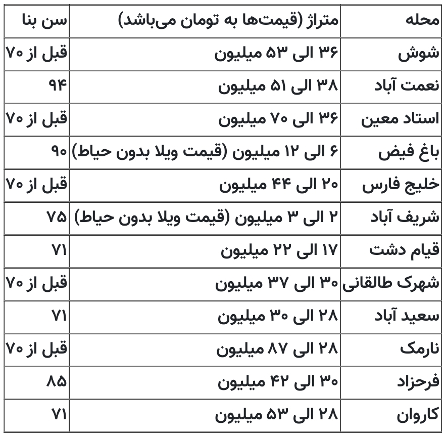 قیمت خانه های ویلایی در تهران چند؟+ جدول