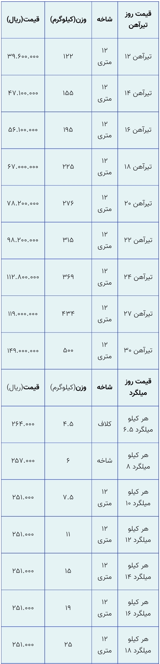 جدیدترین قیمت آهن آلات در بازار+ جدول