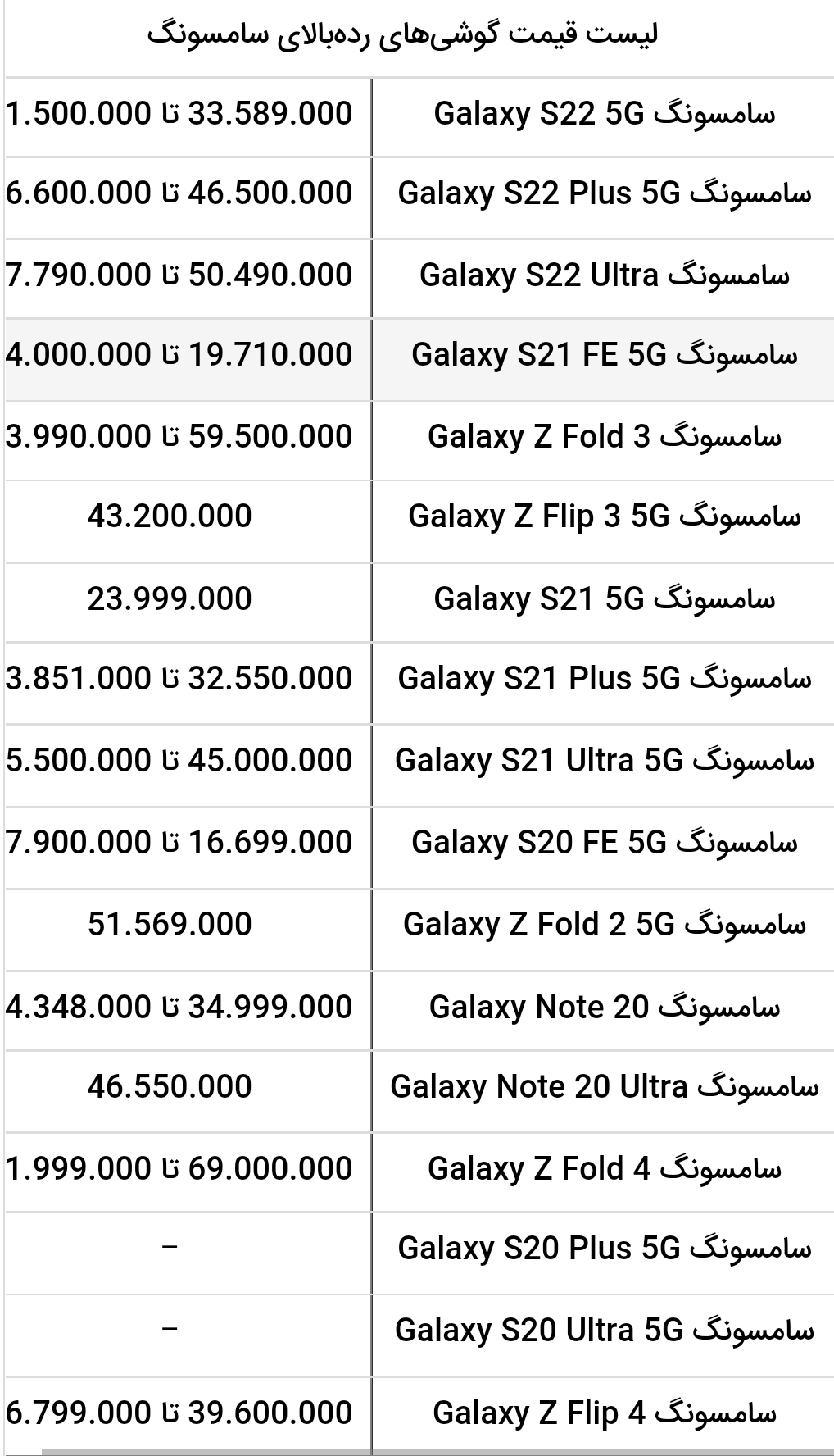 قیمت روز انواع گوشی های سامسونگ/ ۱ اردیبهشت ۱۴۰۲