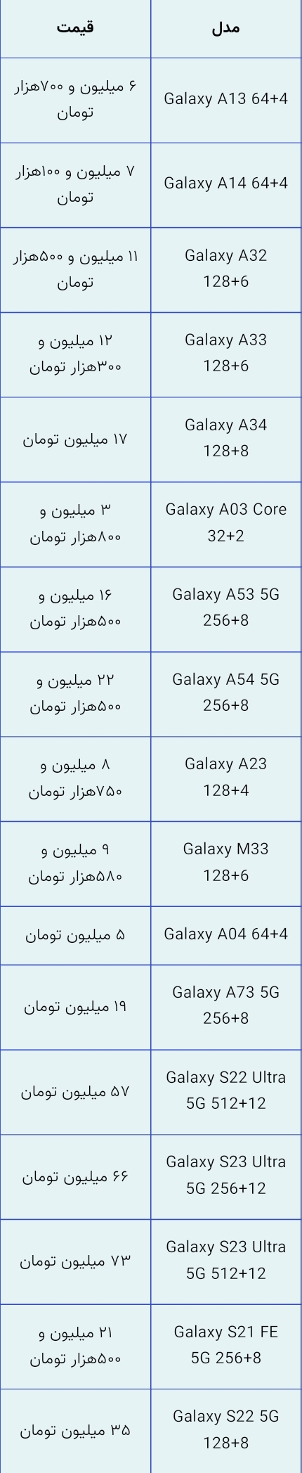 قیمت روز انواع گوشی های سامسونگ/ ۳ اردیبهشت ۱۴۰۲