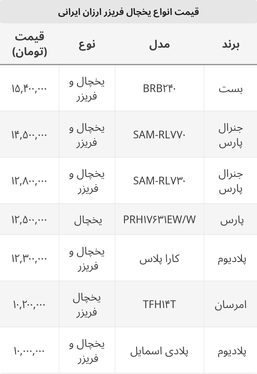 ارزان ترین یخچال هایی که می‌توانیم بخریم+ جدول قیمت ها