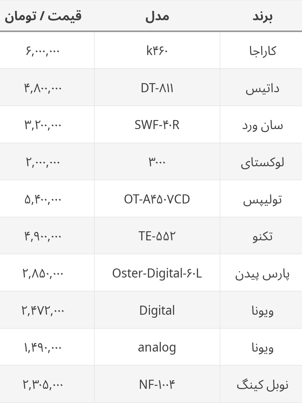 جدیدترین قیمت انواع آون توستر+ جدول/