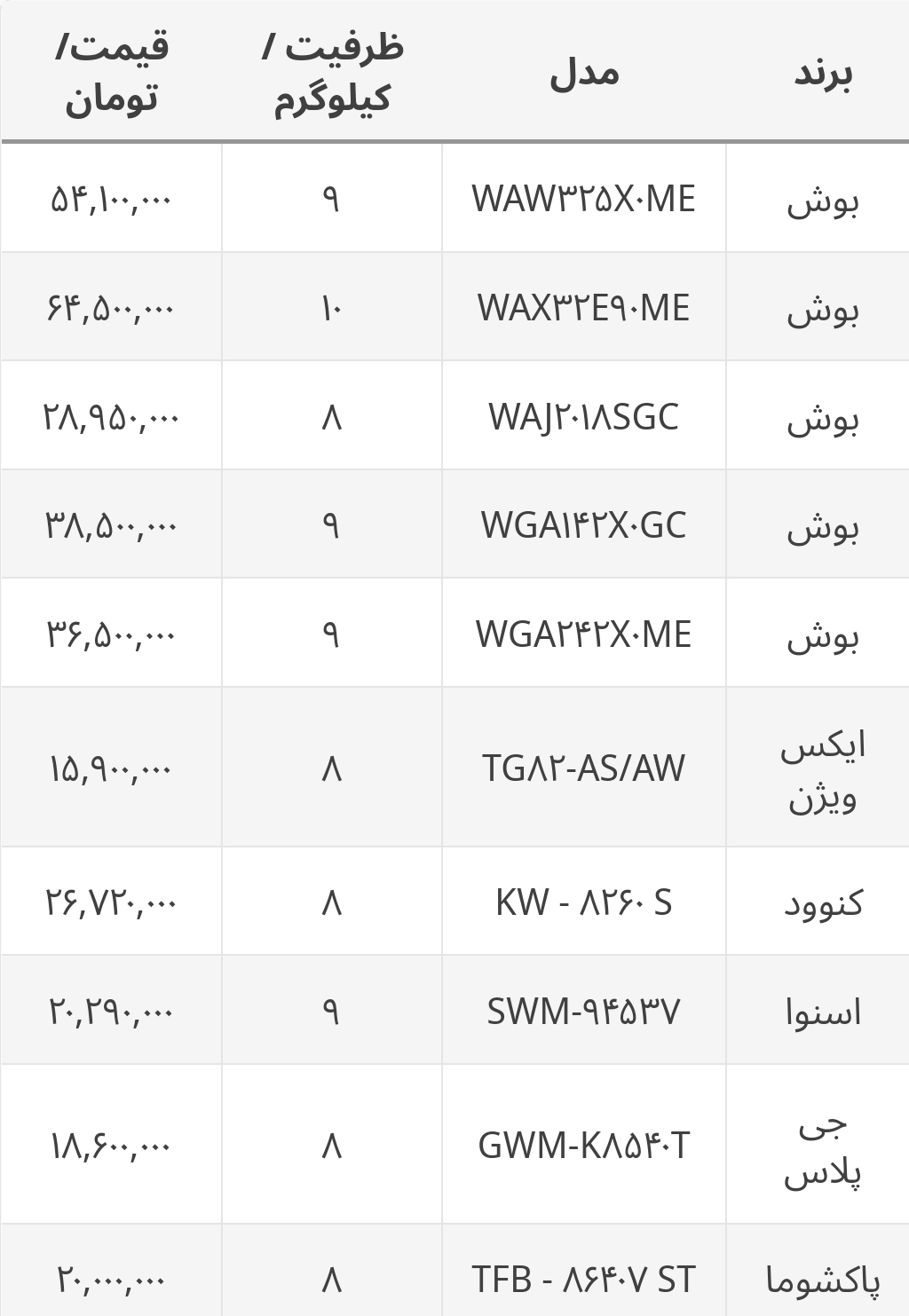 ماشین لباسشویی خوب چه بخریم؟+ جدول قیمت