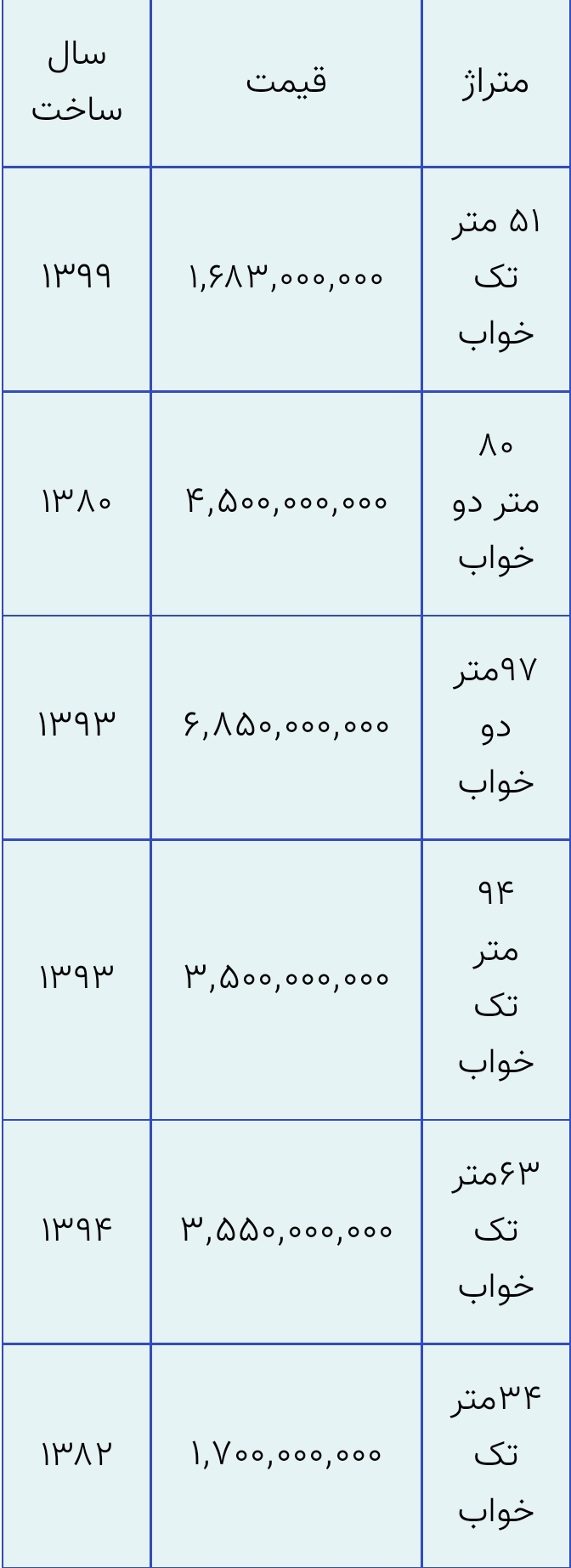 قیمت خانه های ۳۰ تا ۱۰۰ متری در نازی آباد چند؟+ جدول