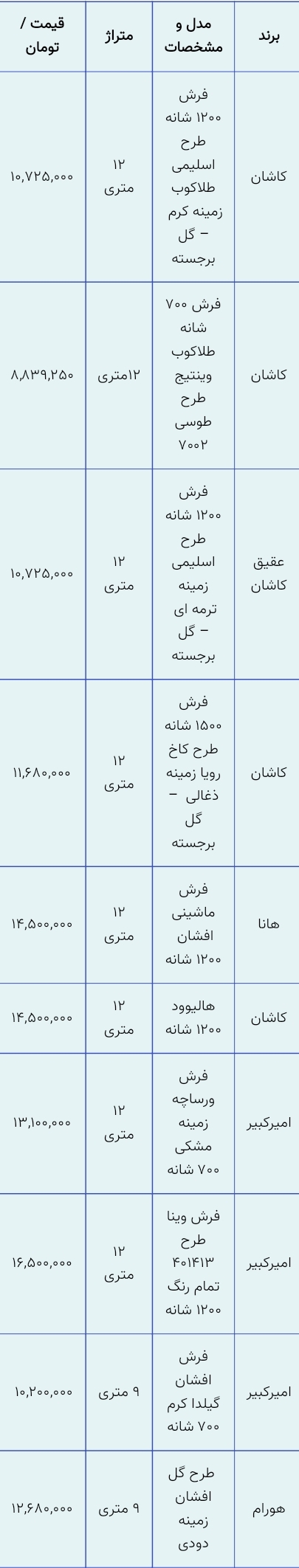 جدیدترین قیمت انواع فرش ۱۲ متری+ جدول 