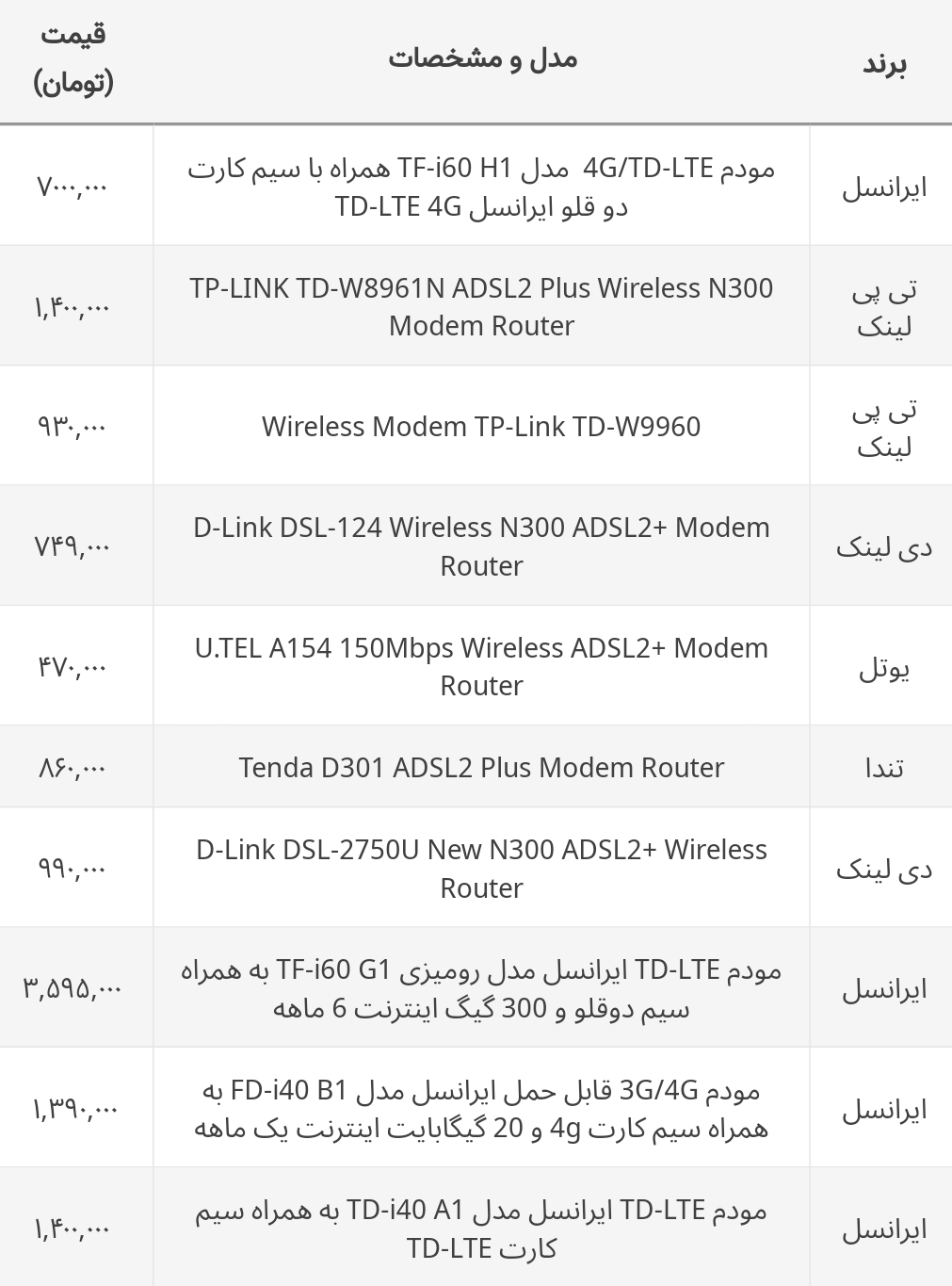 قیمت مودم ADSL چند؟+ جدول