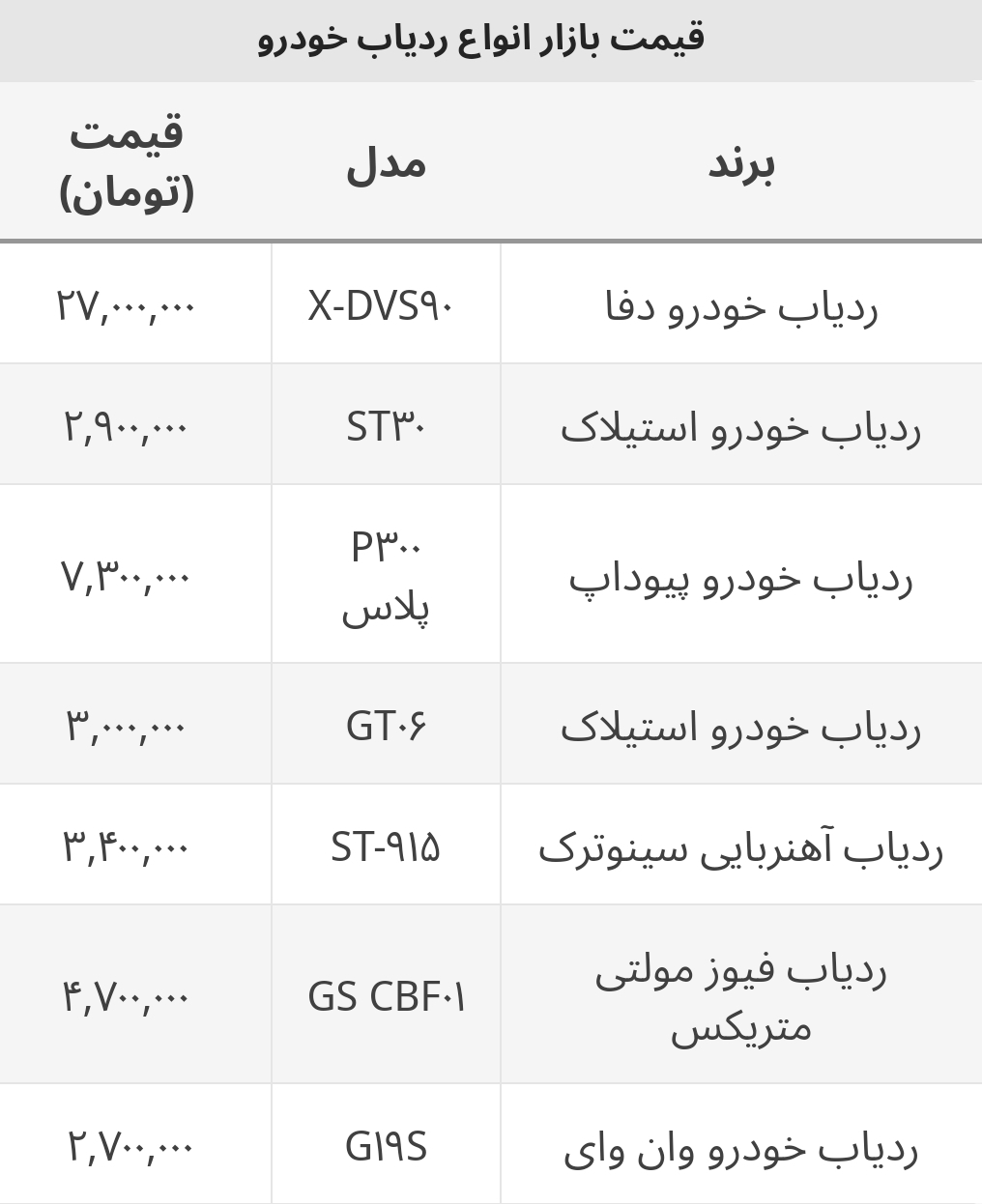 چه ردیابی برای خودرو بخریم؟+ جدول قیمت