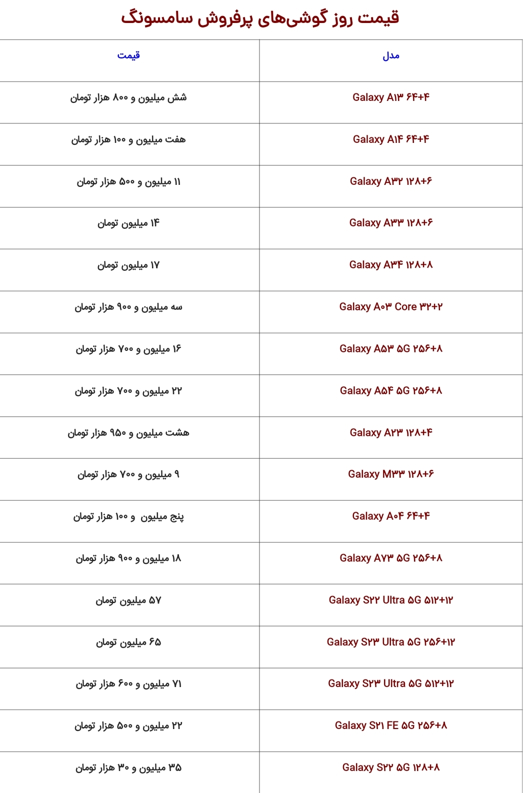 قیمت روز انواع گوشی سامسونگ/ شنبه ۹ اردیبهشت ۱۴۰۲