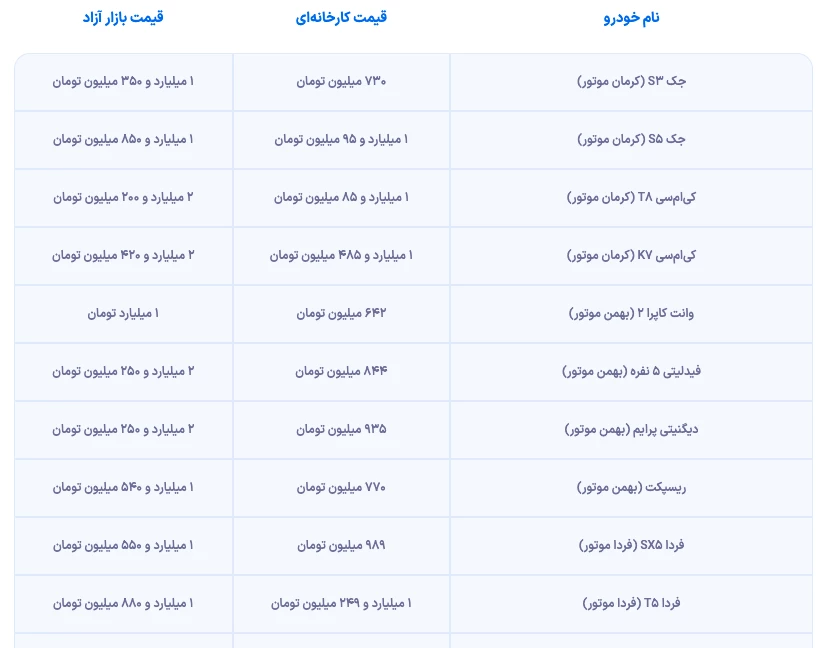 قیمت خودروهای مونتاژی به صورت محرمانه تعیین شد/ اختلاف شدید قیمت کارخانه ای و بازار آزاد!