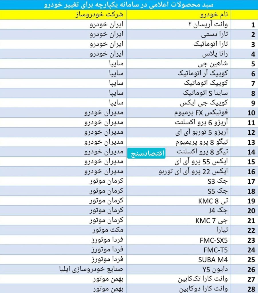 فهرست خودروها برای تغییر در سامانه یکپارچه