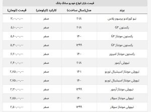 قیمت سانگ یانگ